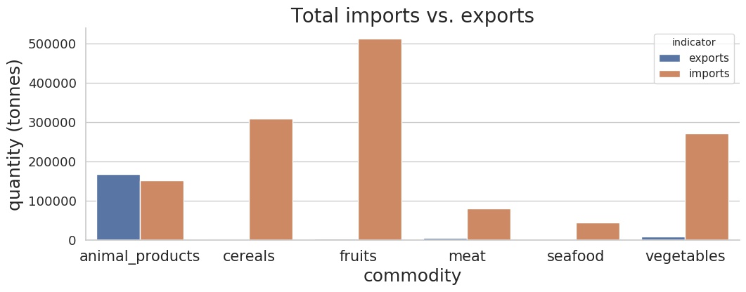 total_imports_vs_exports